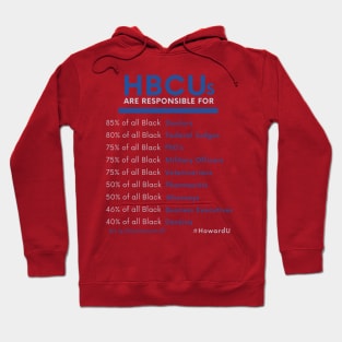 HBCUs are responsible for... (HowardU) Hoodie